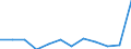 Regierungsbezirke / Statistische Regionen: Mittelfranken, Regierungsbezirk / Geschlecht: männlich / Schulabschluss: mit Hauptschulabschluss / Wertmerkmal: Absolventen/Abgänger (berufllich)