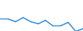 Regierungsbezirke / Statistische Regionen: Saarland / Geschlecht: männlich / Schulabschluss: mit Hauptschulabschluss / Wertmerkmal: Absolventen/Abgänger (berufllich)