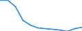 Regierungsbezirke / Statistische Regionen: Chemnitz, Stat. Region / Geschlecht: männlich / Schulabschluss: mit Hauptschulabschluss / Wertmerkmal: Absolventen/Abgänger (berufllich)