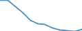 Regierungsbezirke / Statistische Regionen: Thüringen / Geschlecht: männlich / Schulabschluss: mit Hauptschulabschluss / Wertmerkmal: Absolventen/Abgänger (berufllich)