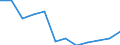 Regierungsbezirke / Statistische Regionen: Schleswig-Holstein / Geschlecht: weiblich / Schulabschluss: mit Hauptschulabschluss / Wertmerkmal: Absolventen/Abgänger (berufllich)