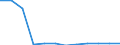 Regierungsbezirke / Statistische Regionen: Münster, Regierungsbezirk / Geschlecht: weiblich / Schulabschluss: mit Hauptschulabschluss / Wertmerkmal: Absolventen/Abgänger (berufllich)