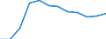 Regierungsbezirke / Statistische Regionen: Koblenz, Stat. Region / Geschlecht: weiblich / Schulabschluss: mit Hauptschulabschluss / Wertmerkmal: Absolventen/Abgänger (berufllich)