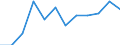 Regierungsbezirke / Statistische Regionen: Trier, Stat. Region / Geschlecht: weiblich / Schulabschluss: mit Hauptschulabschluss / Wertmerkmal: Absolventen/Abgänger (berufllich)