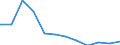 Regierungsbezirke / Statistische Regionen: Stuttgart, Regierungsbezirk / Geschlecht: weiblich / Schulabschluss: mit Hauptschulabschluss / Wertmerkmal: Absolventen/Abgänger (berufllich)