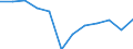 Regierungsbezirke / Statistische Regionen: Dresden, Stat. Region / Geschlecht: weiblich / Schulabschluss: mit Hauptschulabschluss / Wertmerkmal: Absolventen/Abgänger (berufllich)