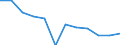 Regierungsbezirke / Statistische Regionen: Leipzig, Stat. Region / Geschlecht: weiblich / Schulabschluss: mit Hauptschulabschluss / Wertmerkmal: Absolventen/Abgänger (berufllich)