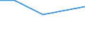 Production sold 21201130 Medicaments containing penicillins or derivatives thereof, with a penicillanic acid structure, or streptomycins or their derivatives, for therapeutic or prophylactic uses, n.p.r.s.       /in 1000 Euro /Rep.Cnt: Germany