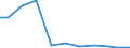 Exports 21201130 Medicaments containing penicillins or derivatives thereof, with a penicillanic acid structure, or streptomycins or their derivatives, for therapeutic or prophylactic uses, n.p.r.s.               /in 1000 Euro /Rep.Cnt: Belgium