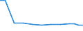 Verkaufte Produktion 21201160 Arzneiwaren, Penicilline oder Streptomoycine oder ihre Derivate enthaltend, dosiert oder i.A.E.                                                                                 /in 1000 Euro /Meldeland: Deutschland