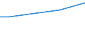 Verkaufte Produktion 21201160 Arzneiwaren, Penicilline oder Streptomoycine oder ihre Derivate enthaltend, dosiert oder i.A.E.                                                                                      /in 1000 Euro /Meldeland: Irland