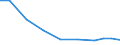 Exports 21201160 Medicaments of penicillins, streptomycins or deriv. thereof, in doses or p.r.s.                                                                                                                 /in 1000 Euro /Rep.Cnt: Luxembourg