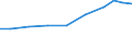 Apparent Consumption 21201160 Medicaments of penicillins, streptomycins or deriv. thereof, in doses or p.r.s.                                                                                                       /in 1000 Euro /Rep.Cnt: Finland