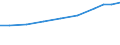 Production sold 21201160 Medicaments of penicillins, streptomycins or deriv. thereof, in doses or p.r.s.                                                                                                            /in 1000 Euro /Rep.Cnt: Finland