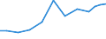 Exports 21201160 Medicaments of penicillins, streptomycins or deriv. thereof, in doses or p.r.s.                                                                                                                    /in 1000 Euro /Rep.Cnt: Austria