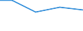 Apparent Consumption 21201160 Medicaments of penicillins, streptomycins or deriv. thereof, in doses or p.r.s.                                                                                                      /in 1000 Euro /Rep.Cnt: Slovakia