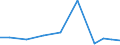 Exports 21201180 Medicaments of other antibiotics, p.r.s.                                                                                                                                                        /in 1000 Euro /Rep.Cnt: Luxembourg