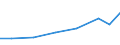 Exports 21201180 Medicaments of other antibiotics, p.r.s.                                                                                                                                                            /in 1000 Euro /Rep.Cnt: Poland