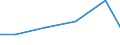 Exports 21201230 Medicaments containing insulin but not antibiotics, for therapeutic or prophylactic uses, not put up in measured doses or for retail sale                                                             /in 1000 Euro /Rep.Cnt: EU25