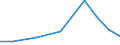 Imports 21201230 Medicaments containing insulin but not antibiotics, for therapeutic or prophylactic uses, not put up in measured doses or for retail sale                                                             /in 1000 Euro /Rep.Cnt: EU27