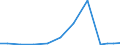 Imports 21201250 Medicaments containing hormones but not antibiotics, for therapeutic or prophylactic uses, not put up in measured doses or for retail sale (excluding insulin)                              /in 1000 Euro /Rep.Cnt: United Kingdom