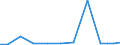 Imports 21201250 Medicaments containing hormones but not antibiotics, for therapeutic or prophylactic uses, not put up in measured doses or for retail sale (excluding insulin)                                     /in 1000 Euro /Rep.Cnt: Belgium