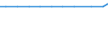 Exports 21201250 Medicaments containing hormones but not antibiotics, for therapeutic or prophylactic uses, not put up in measured doses or for retail sale (excluding insulin)                                        /in 1000 , /Rep.Cnt: Finland