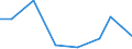 Imports 21201250 Medicaments containing hormones but not antibiotics, for therapeutic or prophylactic uses, not put up in measured doses or for retail sale (excluding insulin)                              /in 1000 Euro /Rep.Cnt: Czech Republic