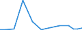 Exports 21201260 Medicaments containing insulin but not antibiotics, for therapeutic or prophylactic uses, put up in measured doses or for retail sale                                                          /in 1000 Euro /Rep.Cnt: Netherlands