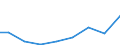 Imports 21201260 Medicaments containing insulin but not antibiotics, for therapeutic or prophylactic uses, put up in measured doses or for retail sale                                                              /in 1000 Euro /Rep.Cnt: Denmark