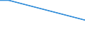 Exports 21201260 Medicaments containing insulin but not antibiotics, for therapeutic or prophylactic uses, put up in measured doses or for retail sale                                                               /in 1000 Euro /Rep.Cnt: Latvia