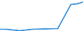 Exports 21201260 Medicaments containing insulin but not antibiotics, for therapeutic or prophylactic uses, put up in measured doses or for retail sale                                                            /in 1000 Euro /Rep.Cnt: Lithuania