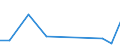 Exports 21201260 Medicaments containing insulin but not antibiotics, for therapeutic or prophylactic uses, put up in measured doses or for retail sale                                                             /in 1000 Euro /Rep.Cnt: Slovakia