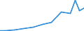 Exports 21201270 Medicaments containing corticosteroid hormones, their derivatives and structural analogues, put up in measured doses or for retail sale                                                             /in 1000 Euro /Rep.Cnt: Greece