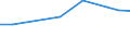 Apparent Consumption 21201270 Medicaments containing corticosteroid hormones, their derivatives and structural analogues, put up in measured doses or for retail sale                                                /in 1000 Euro /Rep.Cnt: Poland