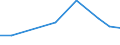 Production sold 21201270 Medicaments containing corticosteroid hormones, their derivatives and structural analogues, put up in measured doses or for retail sale                                                     /in 1000 Euro /Rep.Cnt: Poland