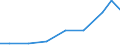 Exports 21201270 Medicaments containing corticosteroid hormones, their derivatives and structural analogues, put up in measured doses or for retail sale                                                           /in 1000 Euro /Rep.Cnt: Slovakia