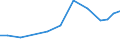 Production sold 21201320 Other medicaments for therapeutic or prophylactic uses, of HS 3003, n.p.r.s.                                                                                                                 /in 1000 Euro /Rep.Cnt: Italy