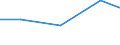 Apparent Consumption 21201320 Other medicaments for therapeutic or prophylactic uses, of HS 3003, n.p.r.s.                                                                                                           /in 1000 Euro /Rep.Cnt: Greece