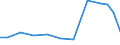 Apparent Consumption 21201320 Other medicaments for therapeutic or prophylactic uses, of HS 3003, n.p.r.s.                                                                                                            /in 1000 Euro /Rep.Cnt: Spain