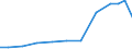 Production sold 21201320 Other medicaments for therapeutic or prophylactic uses, of HS 3003, n.p.r.s.                                                                                                                 /in 1000 Euro /Rep.Cnt: Spain