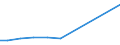 Production sold 21201320 Other medicaments for therapeutic or prophylactic uses, of HS 3003, n.p.r.s.                                                                                                               /in 1000 Euro /Rep.Cnt: Belgium