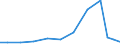 Exports 21201320 Other medicaments for therapeutic or prophylactic uses, of HS 3003, n.p.r.s.                                                                                                                       /in 1000 Euro /Rep.Cnt: Finland