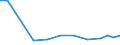 Production sold 21201320 Other medicaments for therapeutic or prophylactic uses, of HS 3003, n.p.r.s.                                                                                                               /in 1000 Euro /Rep.Cnt: Finland