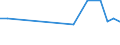 Production sold 21201380 Other medicaments of mixed or unmixed products, p.r.s., n.e.c.                                                                                                                         /in 1000 Euro /Rep.Cnt: Netherlands