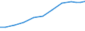 Exports 21201380 Other medicaments of mixed or unmixed products, p.r.s., n.e.c.                                                                                                                                     /in 1000 Euro /Rep.Cnt: Germany