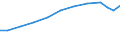 Apparent Consumption 21201380 Other medicaments of mixed or unmixed products, p.r.s., n.e.c.                                                                                                                        /in 1000 Euro /Rep.Cnt: Finland