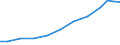 Exports 21201380 Other medicaments of mixed or unmixed products, p.r.s., n.e.c.                                                                                                                                     /in 1000 Euro /Rep.Cnt: Austria