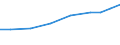 Apparent Consumption 21201380 Other medicaments of mixed or unmixed products, p.r.s., n.e.c.                                                                                                                        /in 1000 Euro /Rep.Cnt: Estonia