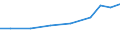 Exports 21201380 Other medicaments of mixed or unmixed products, p.r.s., n.e.c.                                                                                                                                     /in 1000 Euro /Rep.Cnt: Estonia